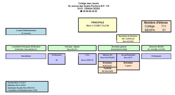 Cliquer pour agrandir